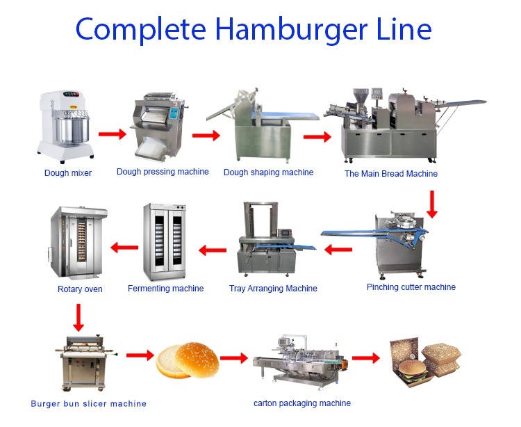 Dough Mixer Motor Dough Machine Home Dough Mixer Round Dough Cutter Commercial Dough Divider Industrial Dough Sheeter Stand Mixer Dough Kneading Machine