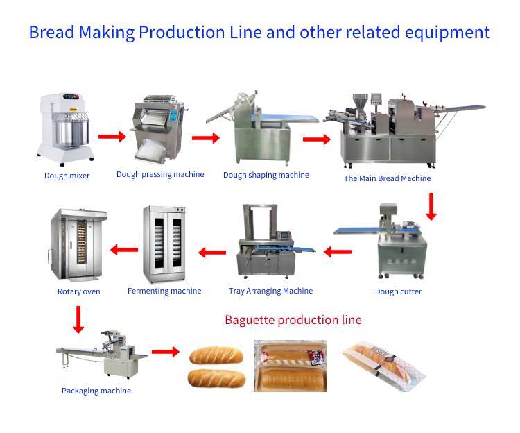 Dough Mixer Motor Dough Machine Home Dough Mixer Round Dough Cutter Commercial Dough Divider Industrial Dough Sheeter Stand Mixer Dough Kneading Machine