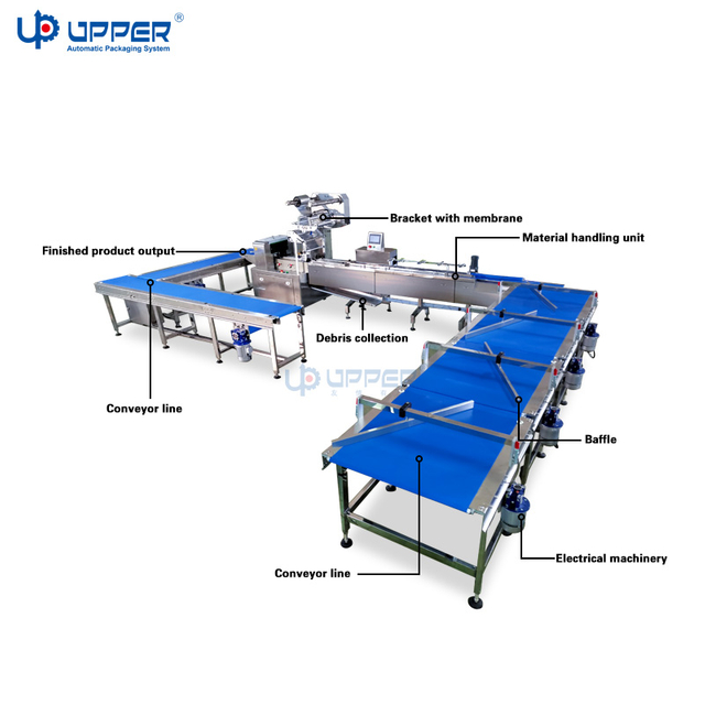 Upper Automatic 360 degree turn food packaging line Automatic Biscuit Pie bread thin pancake horizontal packing machine