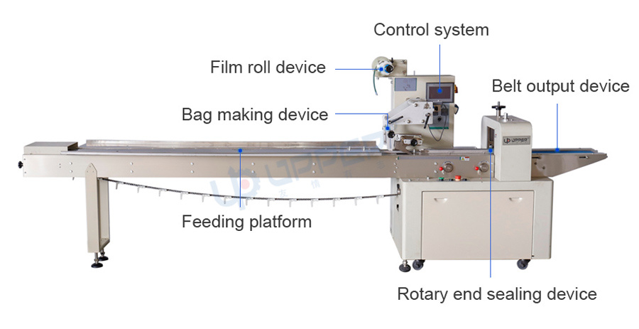 High Output Mechanical Production of Pizza Biscuit Cookie Bread Cheese Sandwich Cake Seaweed Beef Jerky Custom Plastic Bag Pillow Automatic Packing Machinery