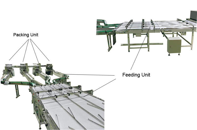 Full Automatic High-Speed Automatic Sorting and Packaging Line for Instant Noodle, Bean Vermicelli, Pasta