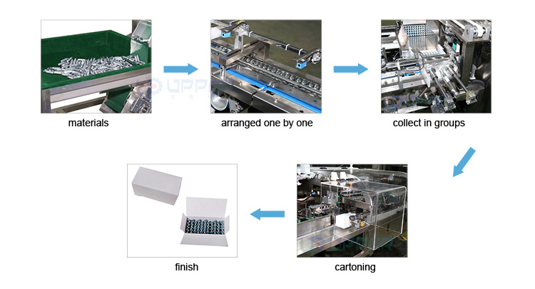 Medicine Blister Horizontal Cartoning Machine Automatic Cartoning Machine Manual Carton Color Box Labeling Automatic Packaging Machine