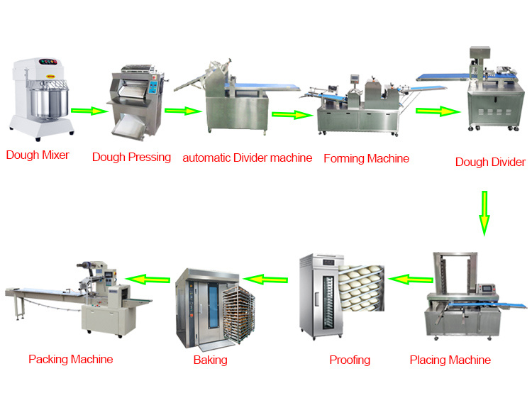 China Foshan Upper Full Set Bread Bakery Making Machines