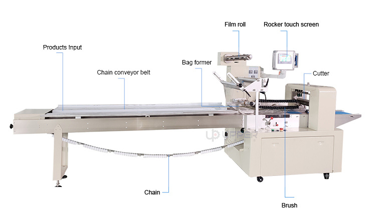 Pizza Frozen Food Packing Machine Cartoning Machine Foshan China Baking Products Frozen Food Bread and Cake Package Machine