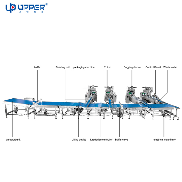 Automatic Rising Sinking Cookie Sorting Machine Metal Detector Pastry Food Film Wrapping Pouch Plastic Bag Line Chemical