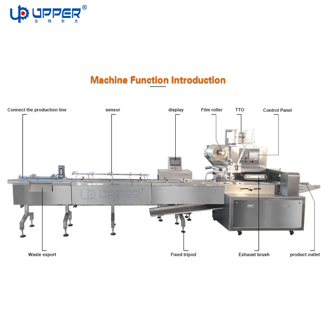 Automatic Soap packaging line Upper pillow sorting machinery horizontal Alcohol block sponge necessities flow packing machine