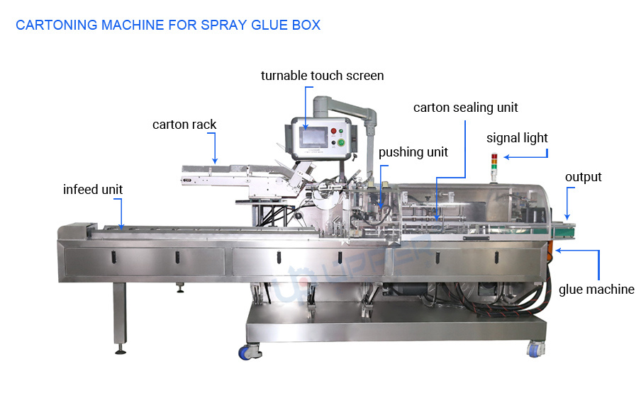 Automatic Meat Chicken Samosa Box Packaging Machine Frozen Food Cartoning Machine Box Packing Machine