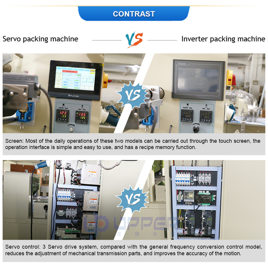 Automated Packaging Equipment for Chocolate Bread Cake