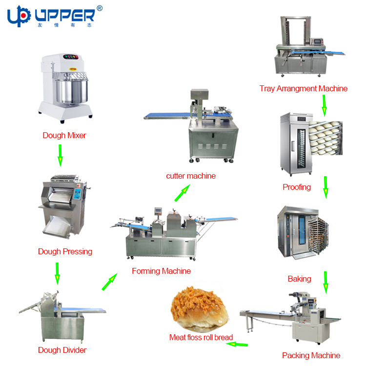 Hot Cross Bun Production Line Flaky Pastry Making Machine Bakery Dough Divider Rounder Cutting Split Machines