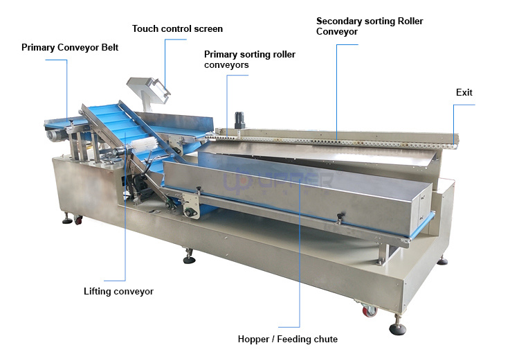 Automatic Bag Sachet Pouch Sorting Collection Machine