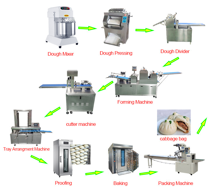 Bun Bread Momo Mamoul Toast Croissant Pizza Base Making Machines
