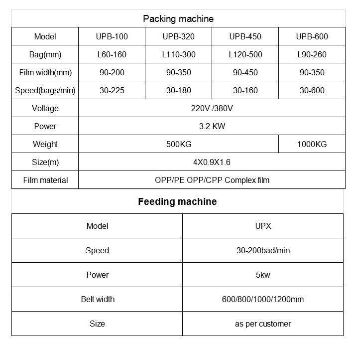 Bread Cake Flowrapping Horizontal Form Fill Seal Machine Packing Machinery Flow Wrap Flowpack Equipment