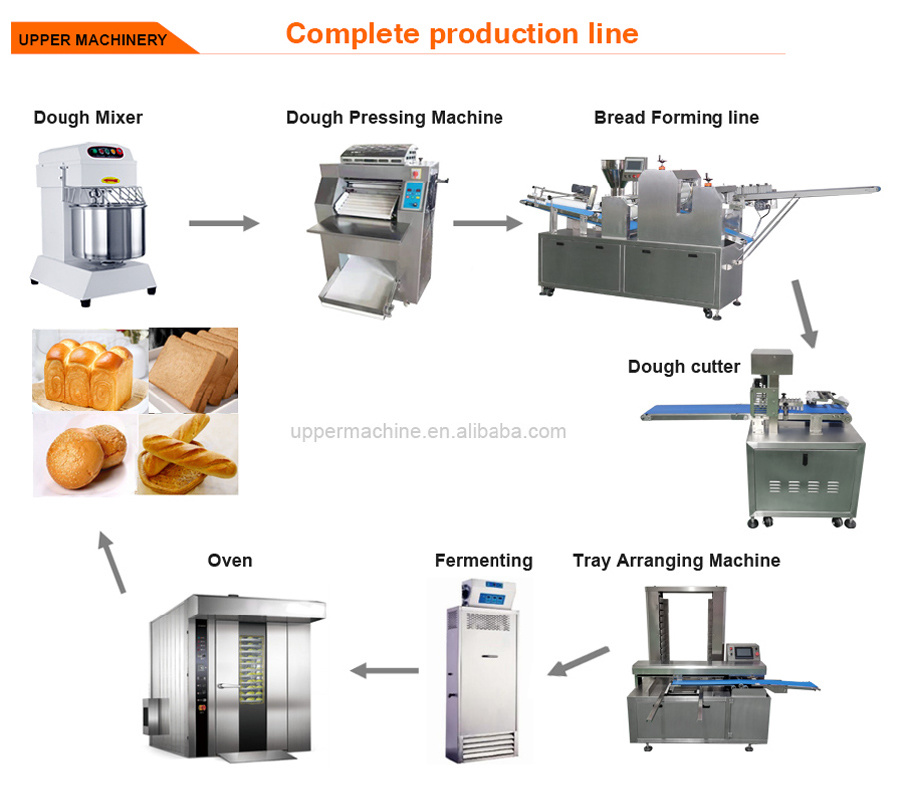 Bread Making Machine Automation Production Line Dough Processing and Packaging Equipment Dough Sheeter Roller Machine