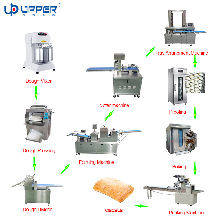 Pastry Cookies Machine Pastry Line Bread Line Hamburger Line Sandwich Machine Steam Bun Machine