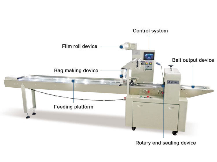 Food Packing Machine Upb-100 Upper with Servo Motor for Bread Cake Biscuit Sweet