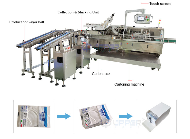 Food Box Packaging Machinery and Equipment Automatic Horizontal Face Mask Biscuit Chocolate Nutrition Bar Bags Carton Box Packing Cartoning Machine