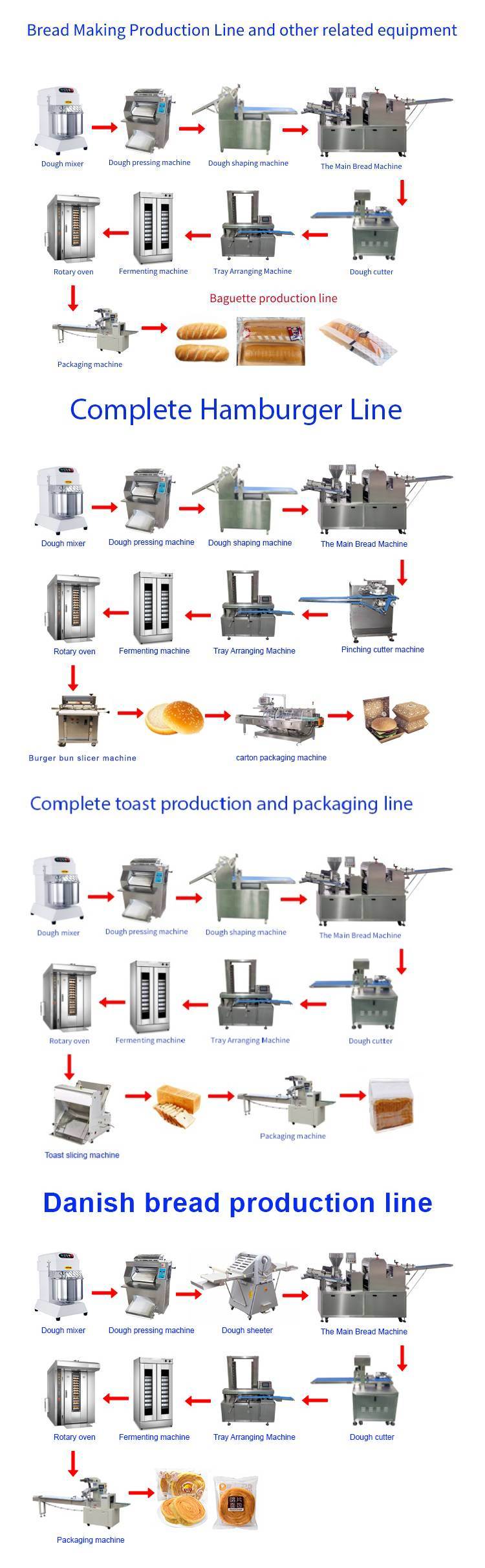 Food Mixer Dough Dough Rounder Divider Dough Ball Maker Dough Fermentation Machine Dough Extruder Machine Dough Cutter Roller Dough Divider Machine