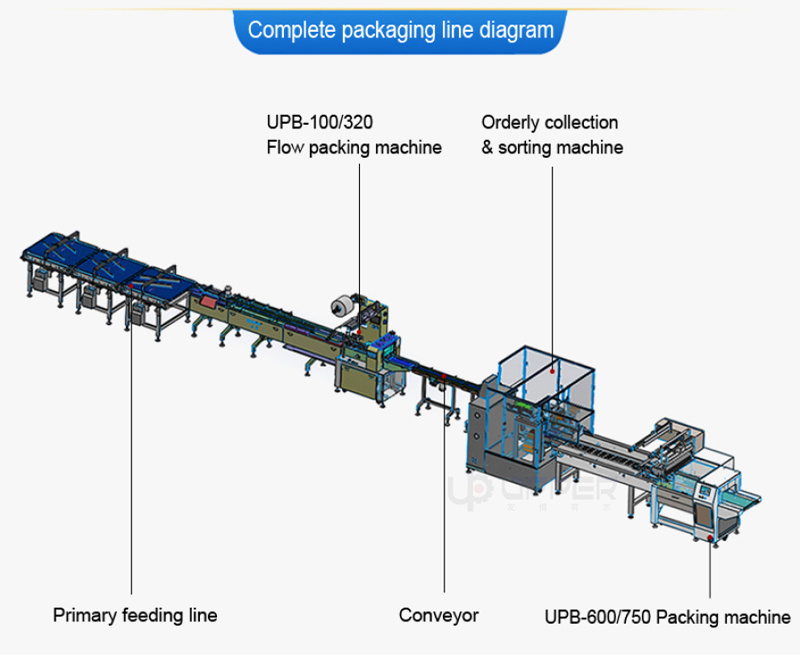 Biscuit Bread Cake Chocolate Food Automatic Sorting and Packing Machine Production Line Food Factory Factory Price