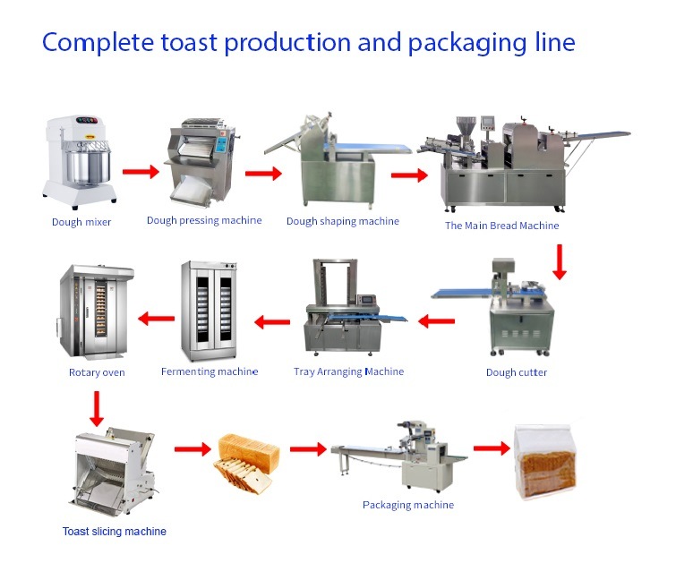 Dough Mixer Motor Dough Machine Home Dough Mixer Round Dough Cutter Commercial Dough Divider Industrial Dough Sheeter Stand Mixer Dough Kneading Machine