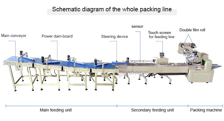 Chocolate Bueno Packing Line Chocolate Bar Packaging Machine