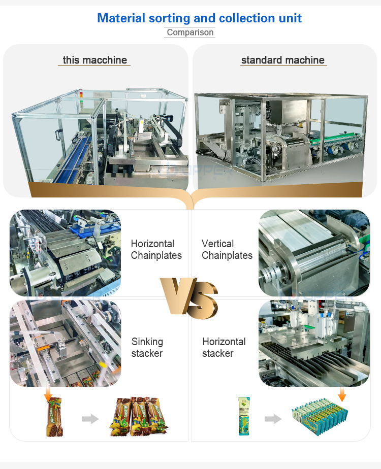 Upper Automatic Bagged Biscuit Bread Chocolate Cookie Pillow Packaging Machines Sink Counting Collection Horizontal Box Packing Machine Cartoning Machine Line