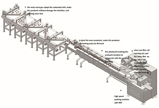 High Speed Automatic Chocolate Bars Wrapping and Packaging Machine
