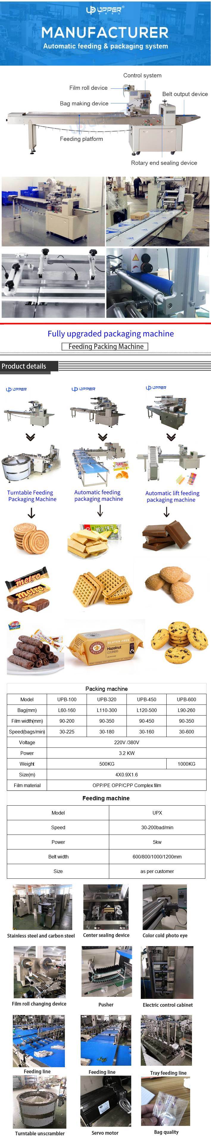 Fully Automatic Multi-Function Bread, Biscuits, Horizontal Wrappers Pillow Pack Packaging Sector
