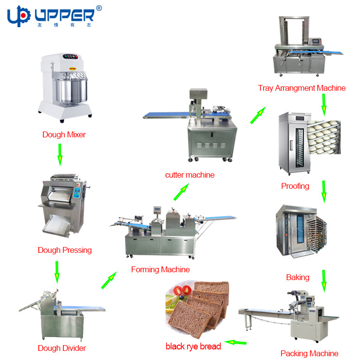 Bakery Ovens for Bread Making Machine Baguette Maker French Bread Making Machine Pita Bread Machine Saj Bread Maker Arabic Bread Machine Bread Mixing Machine