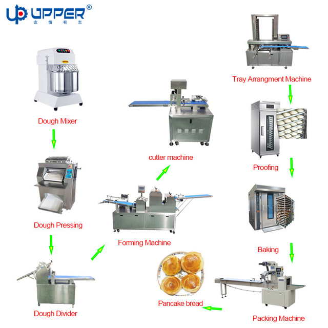 Automatic Egg Tart Production Line Lactic Acid Bacteria Bread Making Machine Pineapple Buns Equipment Food Machinery Baking Bread Machine