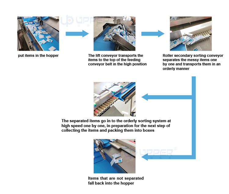 Automatic Bag Sachet Pouch Sorting Collection Machine