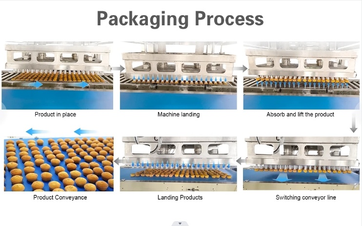 Upper Cupcake Bread Chocolate Long Bar Cupcake Multi-Functional Automatic Demoulding Machine Can Be Connected to Food Production Packaging Packing Machine Line