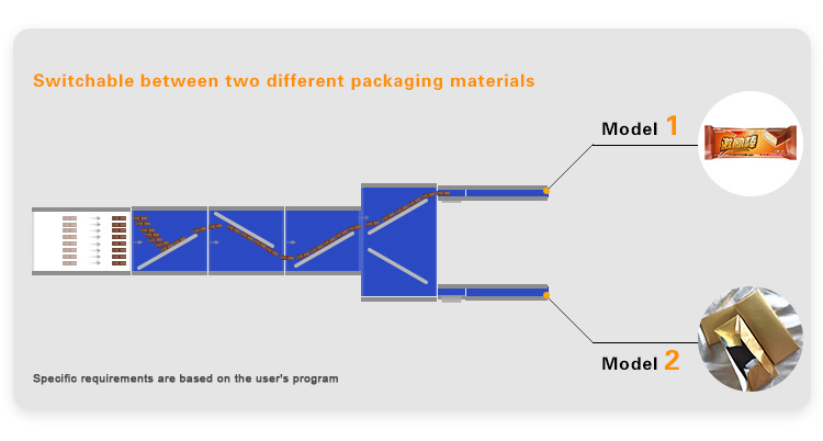 Automatic Chocolate Bar Energy Bar Pillow Production Packaging Machine Line and Horizontal Packaging Machine Production Line with Film Automatic Packaging