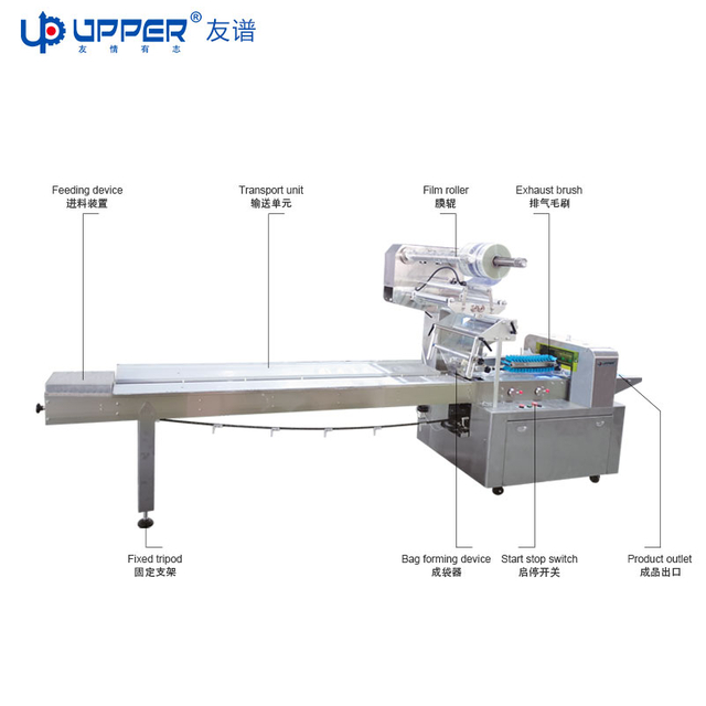 All Stainless Steel High-Speed Horizontal Wrapper Pillow Packing Machine Instant Noodles Hamburgers Croissants Food Applicationno Reviews Yet