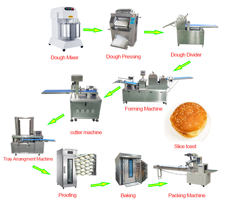 Hot Cross Bun Production Line Flaky Pastry Making Machine Bakery Dough Divider Rounder Cutting Split Machines