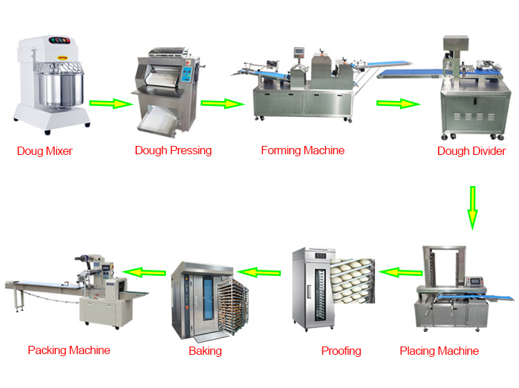 Automatic Baguette Production Line Bread Oven Bread Makers Bread Machine Bread Slicers Bread Packaging Bread Moulder Bread Stove Baking Bread Making Machine