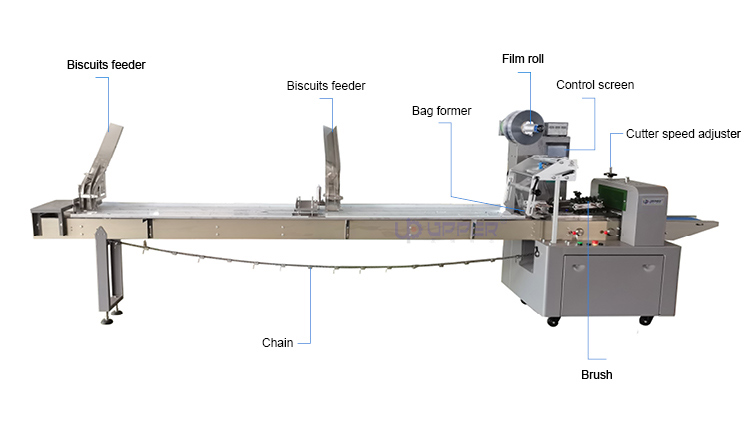 double biscuit feeder horizontal packing machine-2