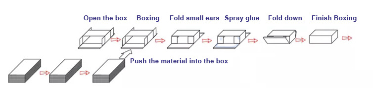 Children Toy Bulb Electricity Tools Components Foodstuffs Confectionery Sundry Goods Carton Folding Erecting Flaps Sealing Machine Cartoner