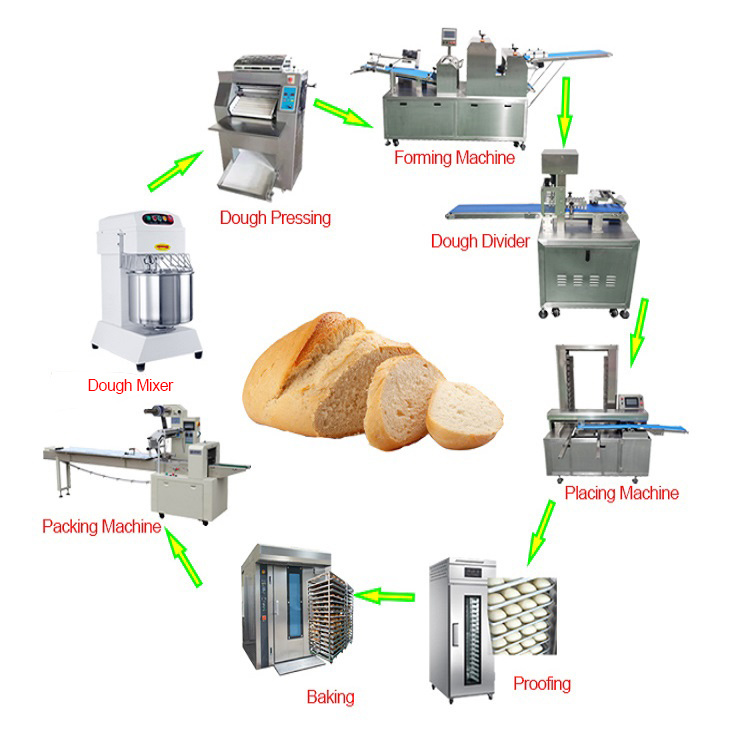 China Foshan Upper Full Set Bread Bakery Making Machines