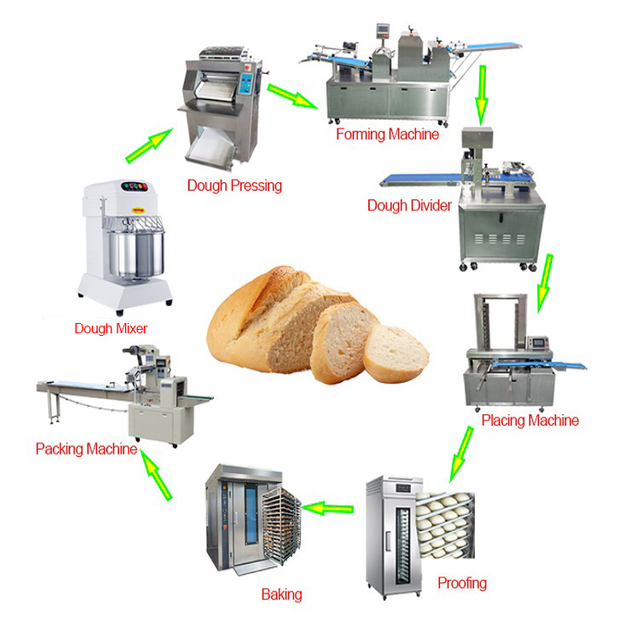 Pastry Cookies Machine Pastry Line Bread Line Hamburger Line Sandwich Machine Steam Bun Machine