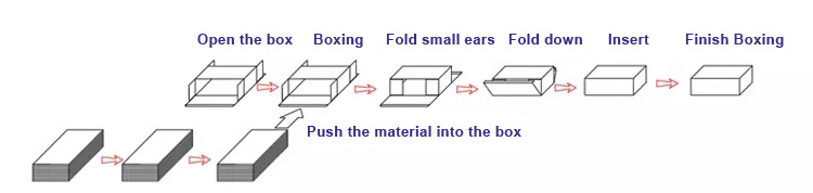 OEM Quality Box Packaging Machine High Standard A4 Size Paper Cartoning Machine
