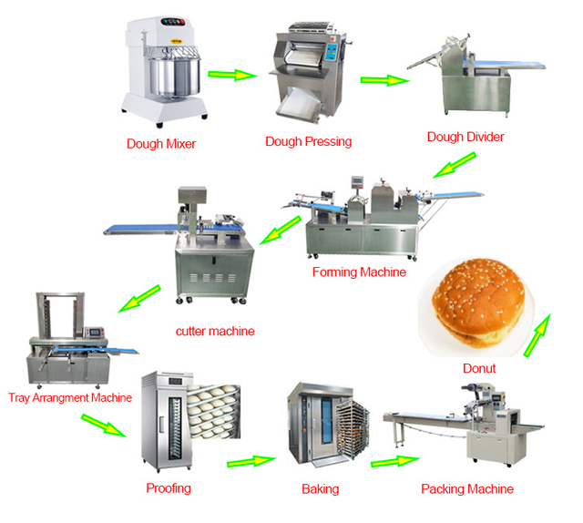 Bun Bread Momo Mamoul Toast Croissant Pizza Base Making Machines