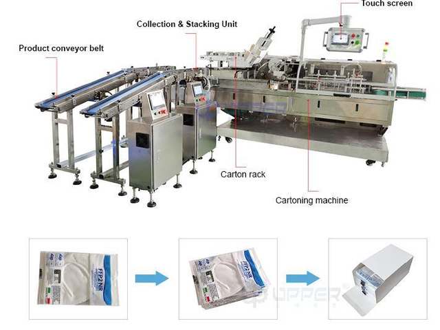Automatic Face Mask Cream Bottle Carton Folding and Machine