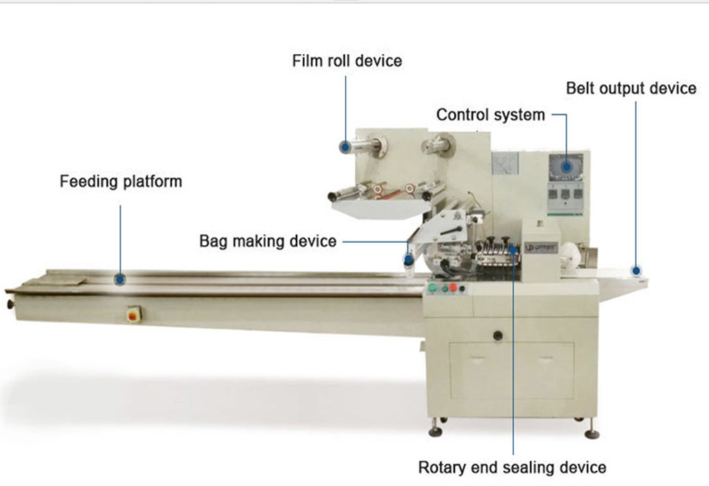 High Speed Servo Pillow Horizontal Flow Packaging Machinery Chinese